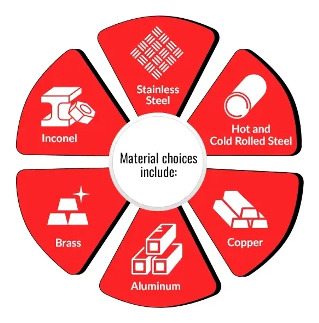 Material choices: stainless steel, hot and cold rolled steel, copper, aluminum, brass, and Inconel