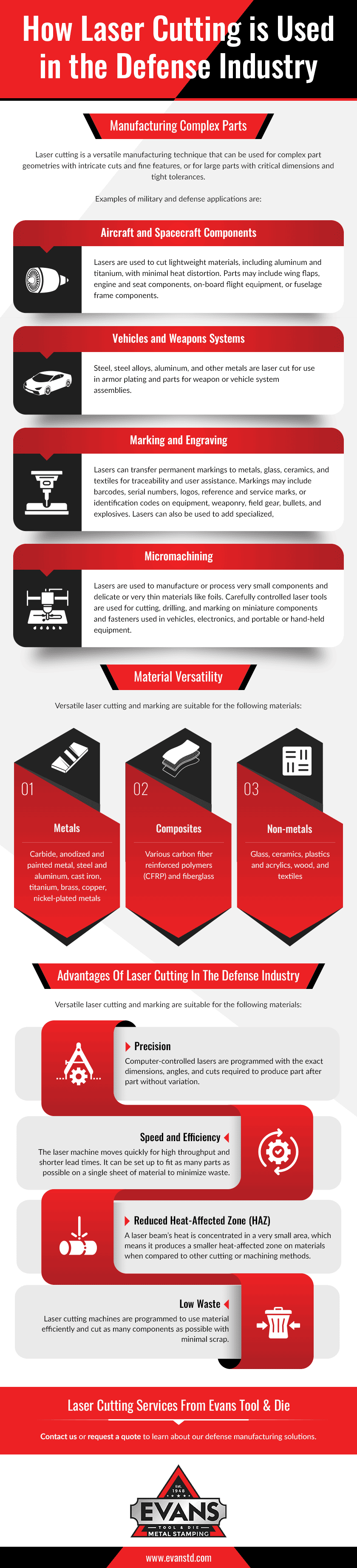 Defense Laser Cutting Defense Laser Cutting