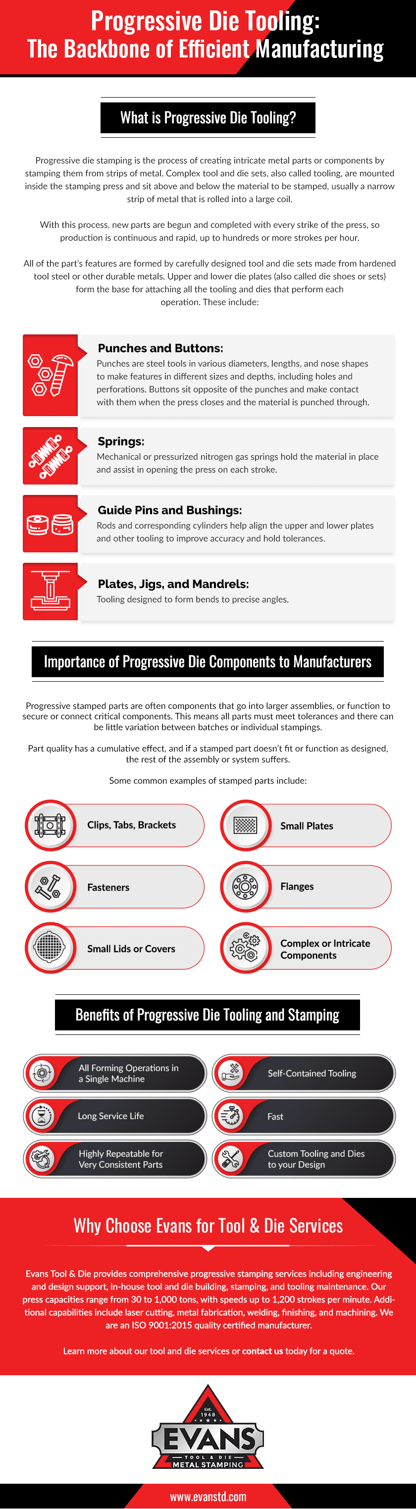 Progressive Die Tooling Progressive Die Tooling